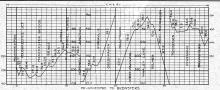 Maybrook Line Elevation Charts 1922-01-01 b&w