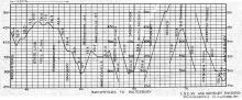 Maybrook Line Elevation Charts 1922-01-01 b&w