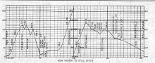 Maybrook Line Elevation Charts 1922-01-01 b&w