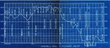 Maybrook Line Elevation Charts 1922-01-01 color