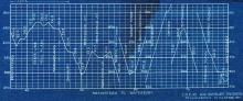 Maybrook Line Elevation Charts 1922-01-01 color